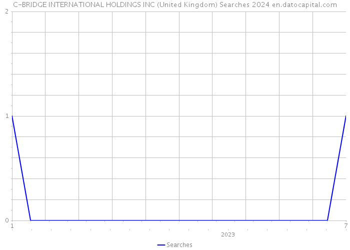 C-BRIDGE INTERNATIONAL HOLDINGS INC (United Kingdom) Searches 2024 