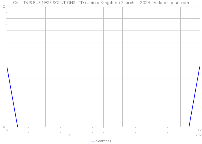 CALLIDUS BUSINESS SOLUTIONS LTD (United Kingdom) Searches 2024 
