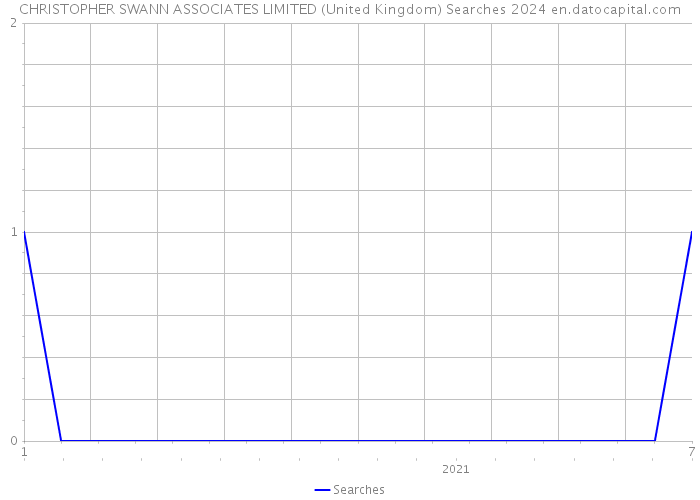 CHRISTOPHER SWANN ASSOCIATES LIMITED (United Kingdom) Searches 2024 