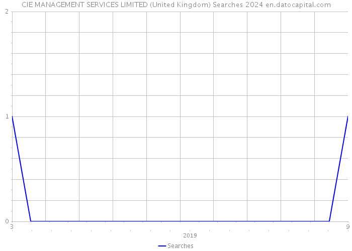 CIE MANAGEMENT SERVICES LIMITED (United Kingdom) Searches 2024 