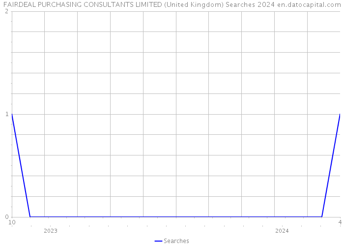 FAIRDEAL PURCHASING CONSULTANTS LIMITED (United Kingdom) Searches 2024 