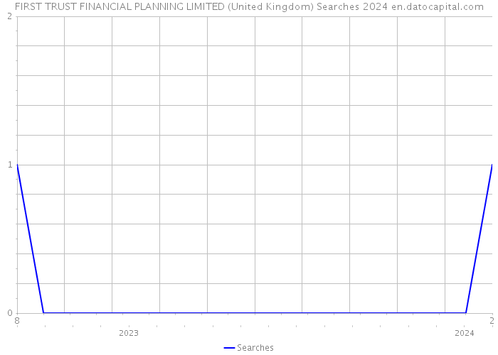 FIRST TRUST FINANCIAL PLANNING LIMITED (United Kingdom) Searches 2024 