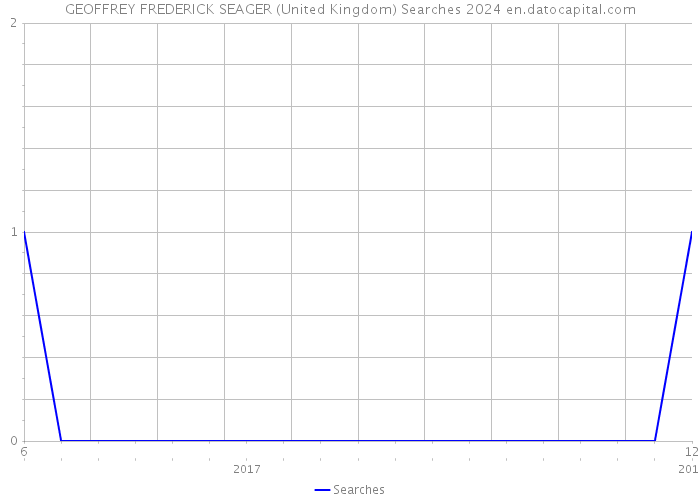 GEOFFREY FREDERICK SEAGER (United Kingdom) Searches 2024 