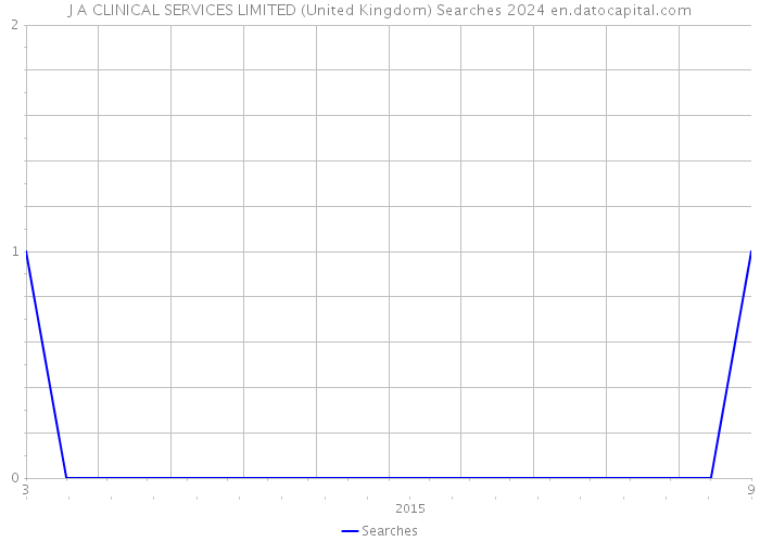 J A CLINICAL SERVICES LIMITED (United Kingdom) Searches 2024 
