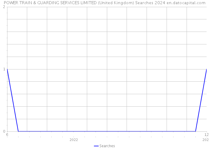 POWER TRAIN & GUARDING SERVICES LIMITED (United Kingdom) Searches 2024 