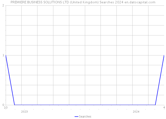 PREMIERE BUSINESS SOLUTIONS LTD (United Kingdom) Searches 2024 