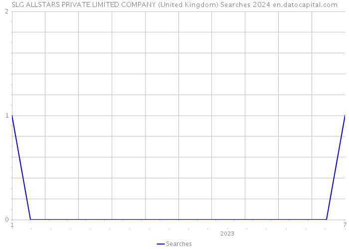 SLG ALLSTARS PRIVATE LIMITED COMPANY (United Kingdom) Searches 2024 