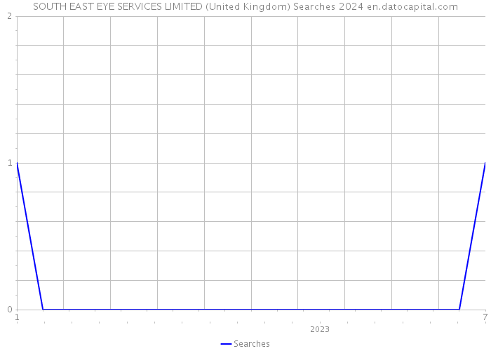 SOUTH EAST EYE SERVICES LIMITED (United Kingdom) Searches 2024 