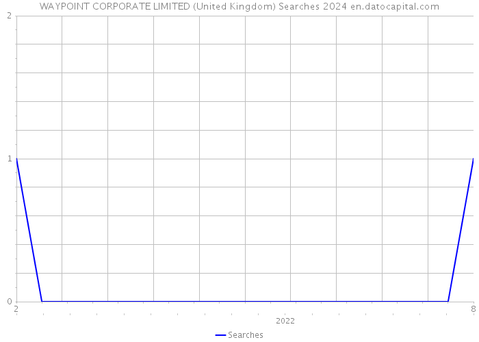 WAYPOINT CORPORATE LIMITED (United Kingdom) Searches 2024 
