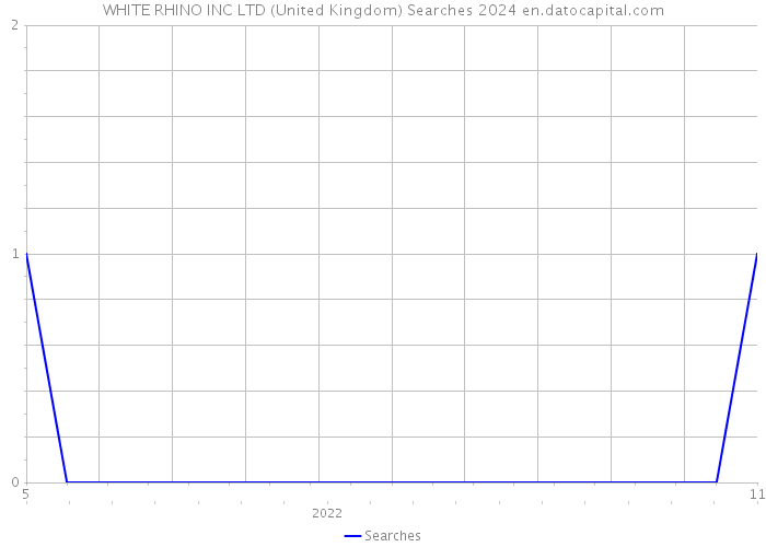 WHITE RHINO INC LTD (United Kingdom) Searches 2024 