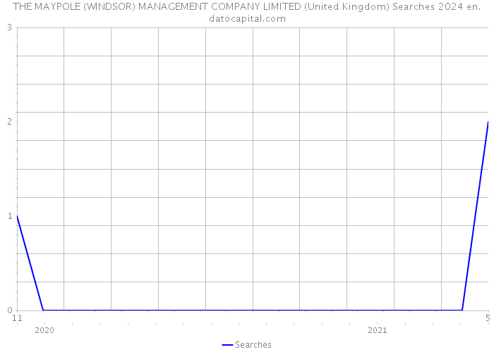 THE MAYPOLE (WINDSOR) MANAGEMENT COMPANY LIMITED (United Kingdom) Searches 2024 