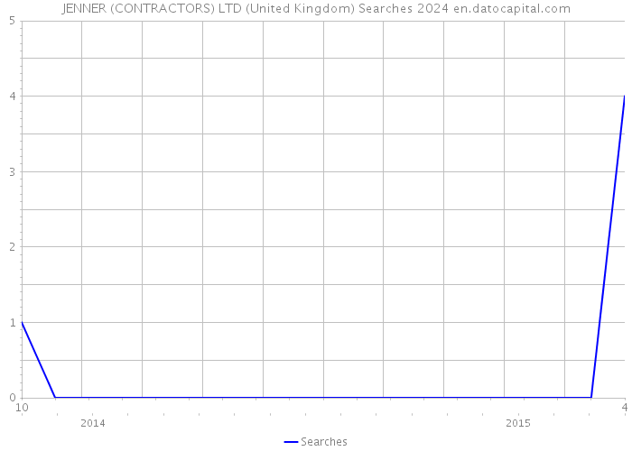 JENNER (CONTRACTORS) LTD (United Kingdom) Searches 2024 