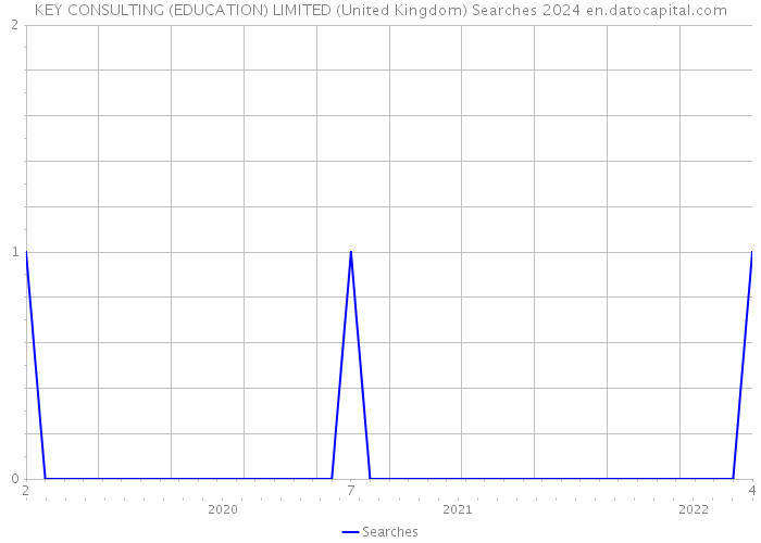 KEY CONSULTING (EDUCATION) LIMITED (United Kingdom) Searches 2024 