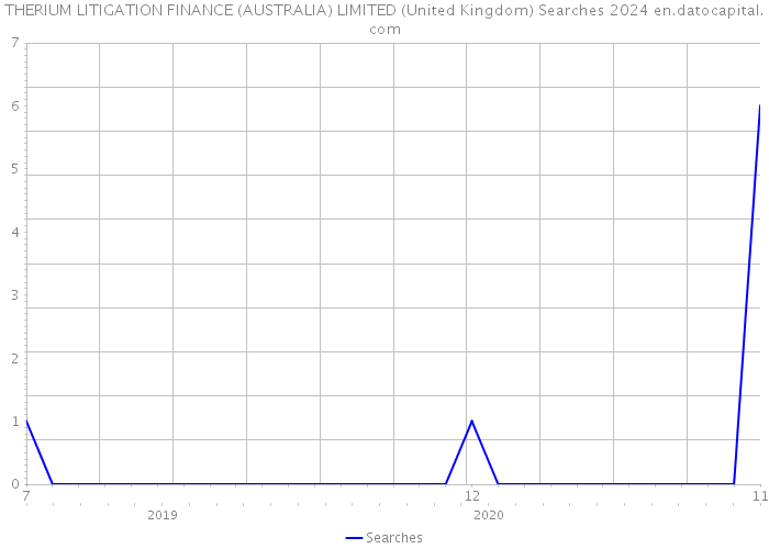 THERIUM LITIGATION FINANCE (AUSTRALIA) LIMITED (United Kingdom) Searches 2024 
