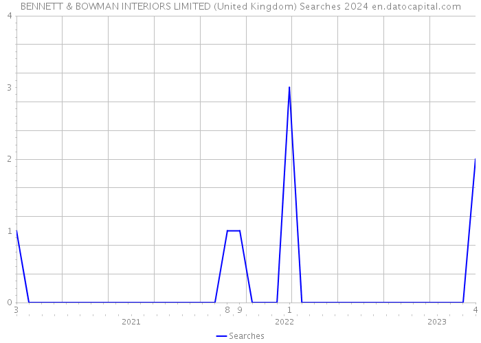 BENNETT & BOWMAN INTERIORS LIMITED (United Kingdom) Searches 2024 