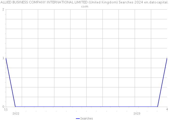 ALLIED BUSINESS COMPANY INTERNATIONAL LIMITED (United Kingdom) Searches 2024 