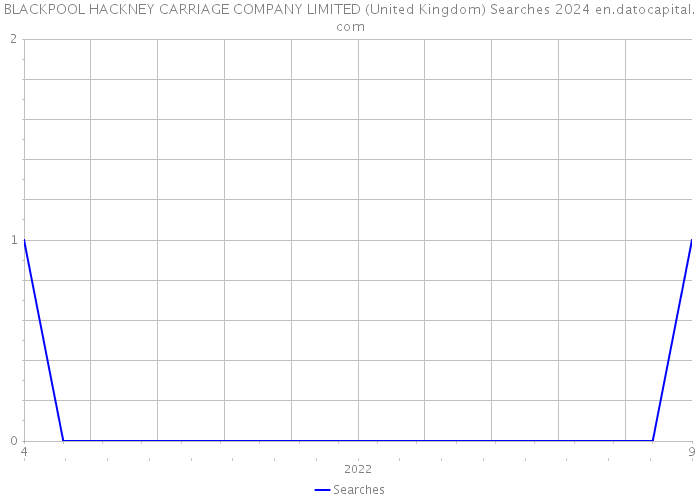 BLACKPOOL HACKNEY CARRIAGE COMPANY LIMITED (United Kingdom) Searches 2024 