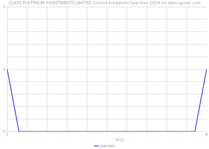 CLASS PLATINIUM INVESTMENTS LIMITED (United Kingdom) Searches 2024 