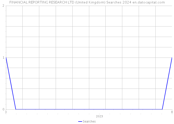 FINANCIAL REPORTING RESEARCH LTD (United Kingdom) Searches 2024 