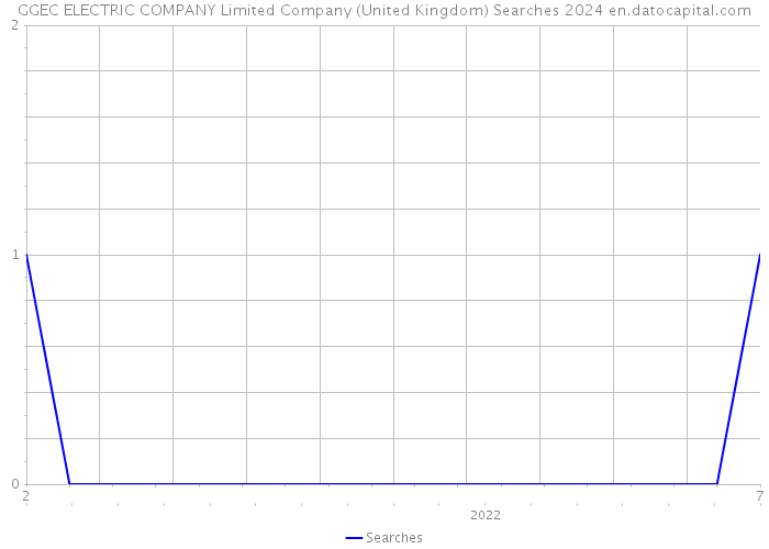 GGEC ELECTRIC COMPANY Limited Company (United Kingdom) Searches 2024 