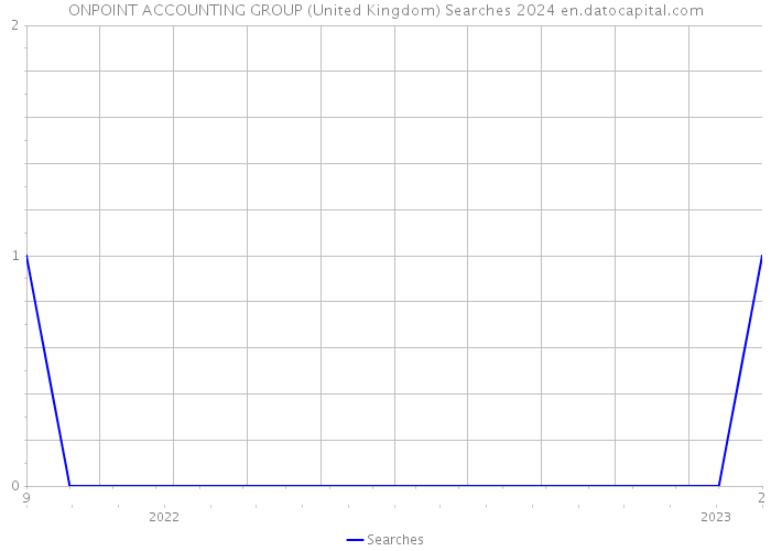 ONPOINT ACCOUNTING GROUP (United Kingdom) Searches 2024 