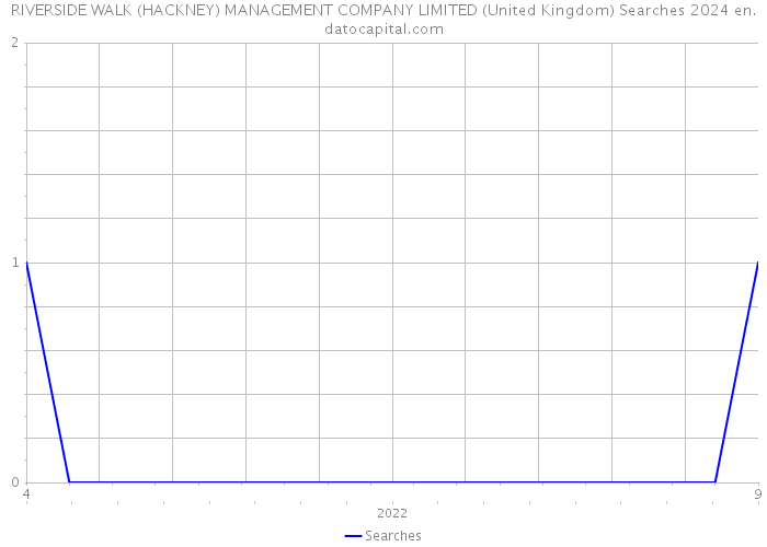 RIVERSIDE WALK (HACKNEY) MANAGEMENT COMPANY LIMITED (United Kingdom) Searches 2024 