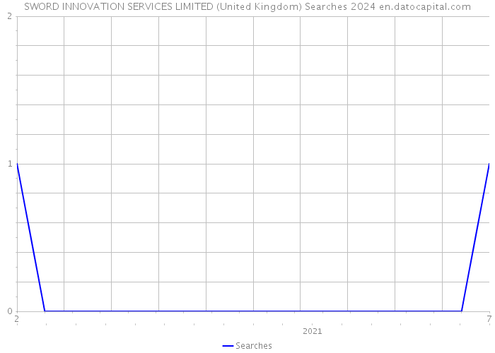 SWORD INNOVATION SERVICES LIMITED (United Kingdom) Searches 2024 