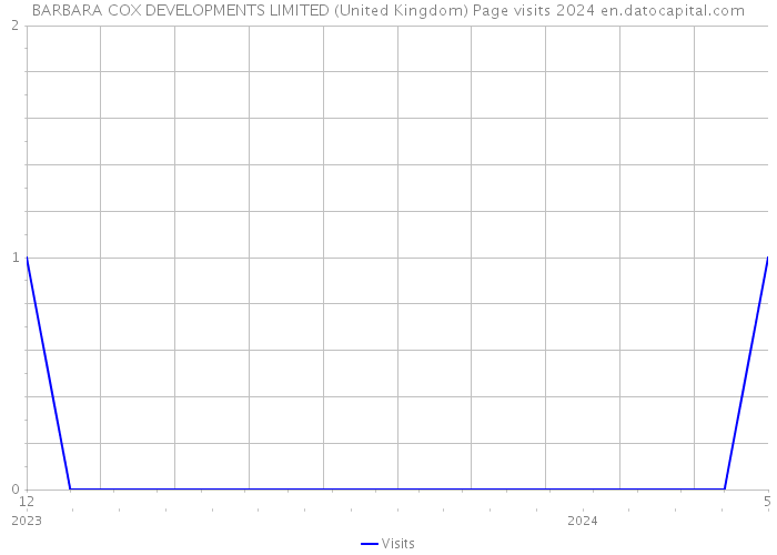 BARBARA COX DEVELOPMENTS LIMITED (United Kingdom) Page visits 2024 