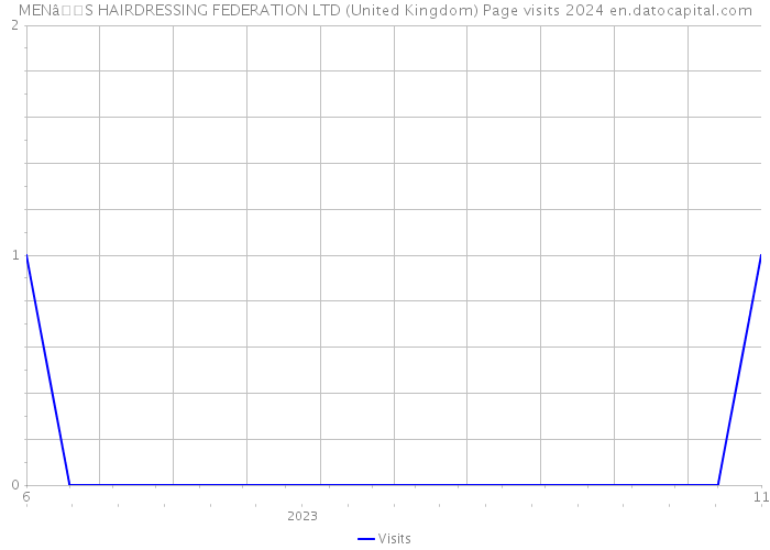 MENâS HAIRDRESSING FEDERATION LTD (United Kingdom) Page visits 2024 