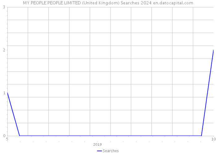 MY PEOPLE PEOPLE LIMITED (United Kingdom) Searches 2024 