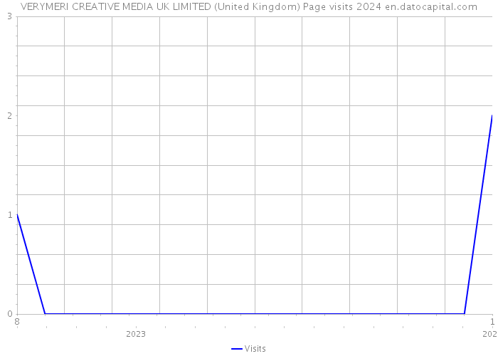 VERYMERI CREATIVE MEDIA UK LIMITED (United Kingdom) Page visits 2024 