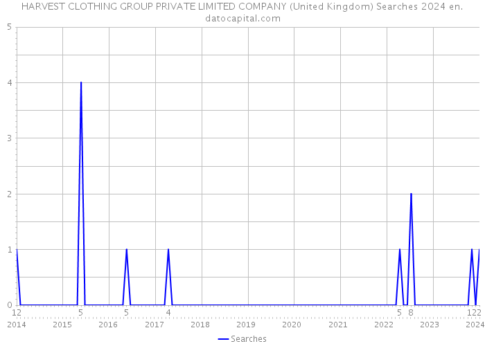 HARVEST CLOTHING GROUP PRIVATE LIMITED COMPANY (United Kingdom) Searches 2024 