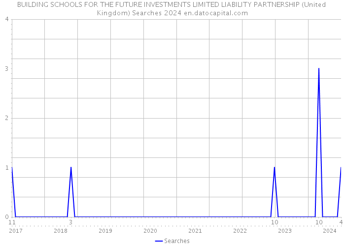 BUILDING SCHOOLS FOR THE FUTURE INVESTMENTS LIMITED LIABILITY PARTNERSHIP (United Kingdom) Searches 2024 