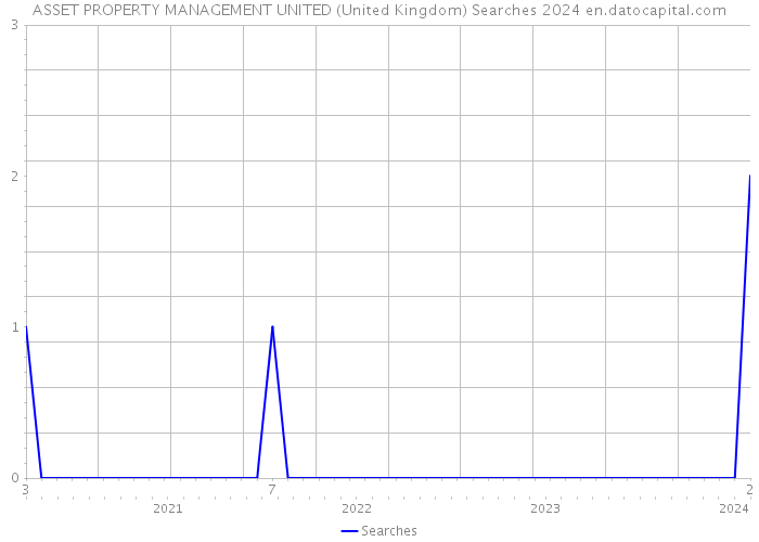ASSET PROPERTY MANAGEMENT UNITED (United Kingdom) Searches 2024 