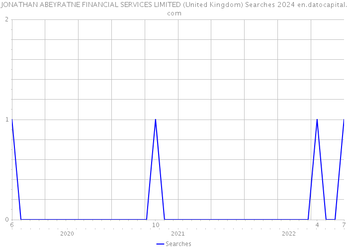 JONATHAN ABEYRATNE FINANCIAL SERVICES LIMITED (United Kingdom) Searches 2024 