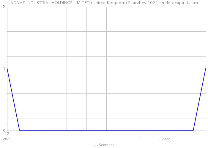 ADAMS INDUSTRIAL HOLDINGS LIMITED (United Kingdom) Searches 2024 