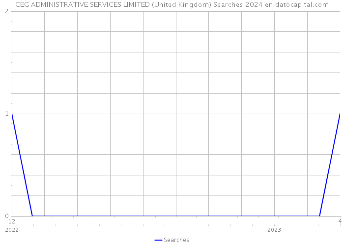 CEG ADMINISTRATIVE SERVICES LIMITED (United Kingdom) Searches 2024 