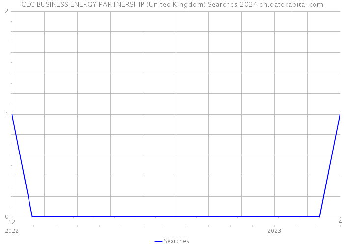 CEG BUSINESS ENERGY PARTNERSHIP (United Kingdom) Searches 2024 