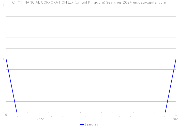CITY FINANCIAL CORPORATION LLP (United Kingdom) Searches 2024 