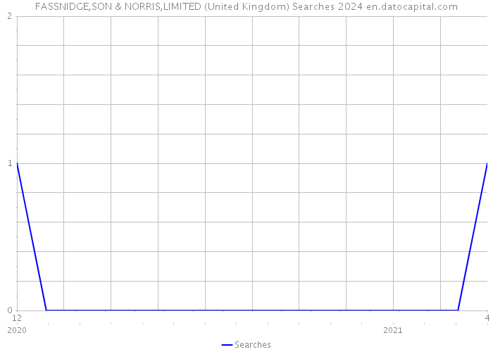 FASSNIDGE,SON & NORRIS,LIMITED (United Kingdom) Searches 2024 