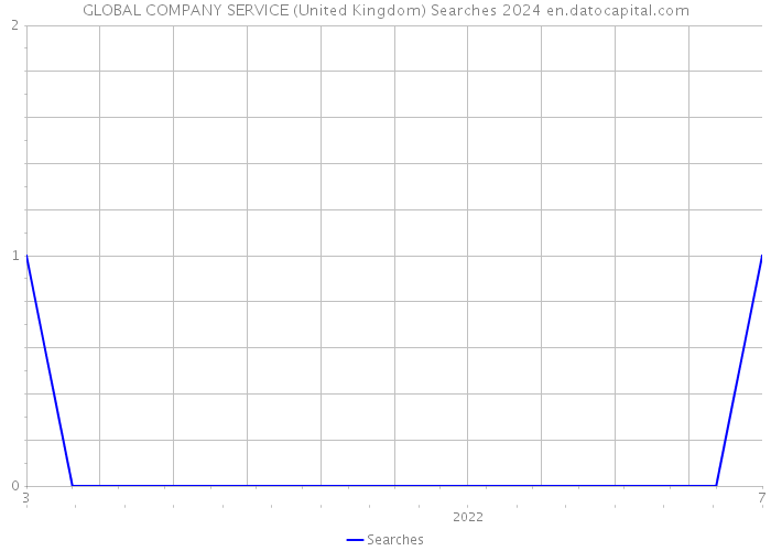 GLOBAL COMPANY SERVICE (United Kingdom) Searches 2024 