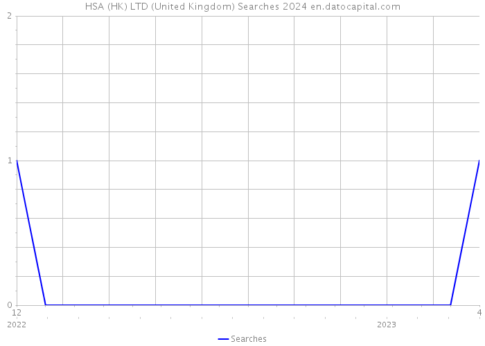 HSA (HK) LTD (United Kingdom) Searches 2024 