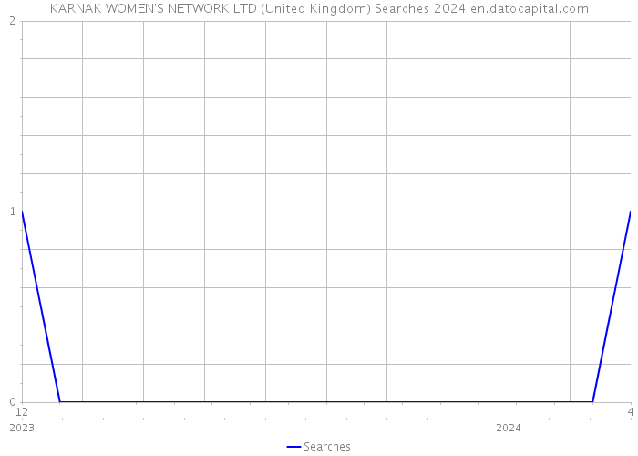 KARNAK WOMEN'S NETWORK LTD (United Kingdom) Searches 2024 