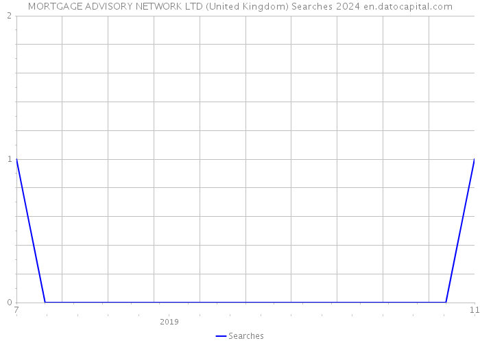 MORTGAGE ADVISORY NETWORK LTD (United Kingdom) Searches 2024 
