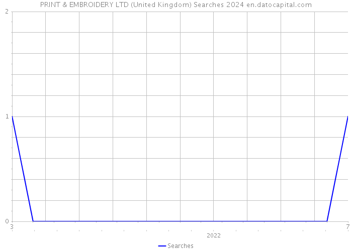 PRINT & EMBROIDERY LTD (United Kingdom) Searches 2024 