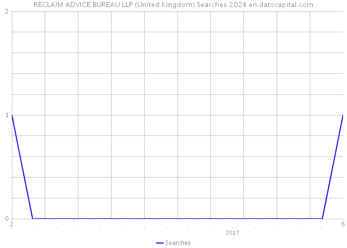 RECLAIM ADVICE BUREAU LLP (United Kingdom) Searches 2024 