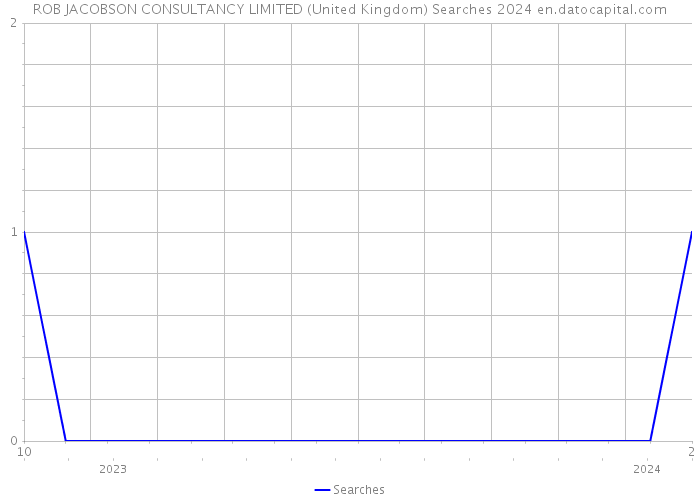 ROB JACOBSON CONSULTANCY LIMITED (United Kingdom) Searches 2024 