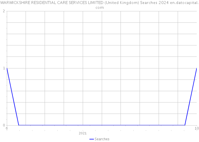 WARWICKSHIRE RESIDENTIAL CARE SERVICES LIMITED (United Kingdom) Searches 2024 