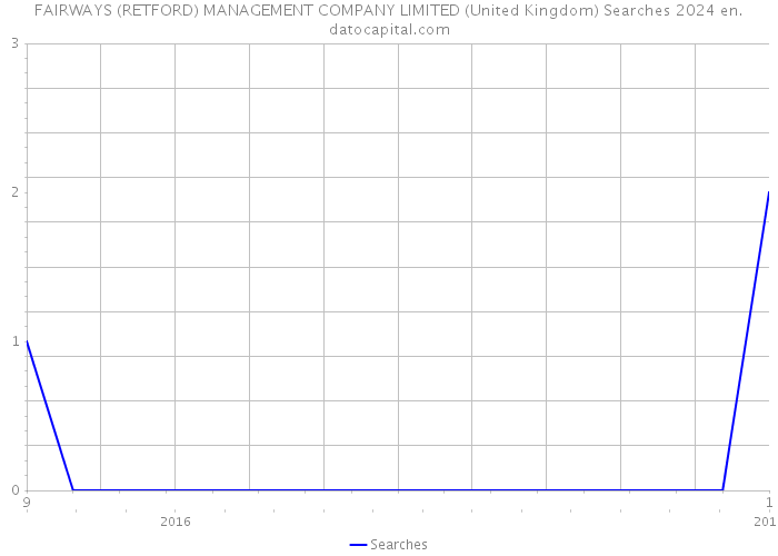 FAIRWAYS (RETFORD) MANAGEMENT COMPANY LIMITED (United Kingdom) Searches 2024 