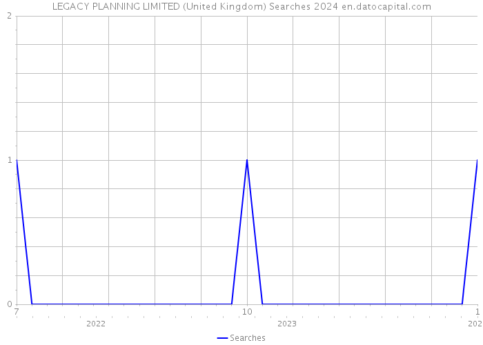 LEGACY PLANNING LIMITED (United Kingdom) Searches 2024 